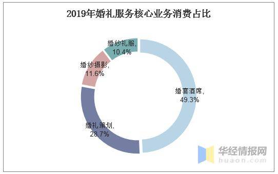 结婚人口_人口学家原新 中国结婚登记人数7连降 怎么看,怎么办(2)