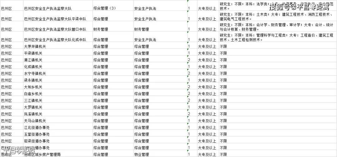 平昌县2020上半年gdp_增速全省第一 四川省半年成绩单出炉,宜宾表现抢眼