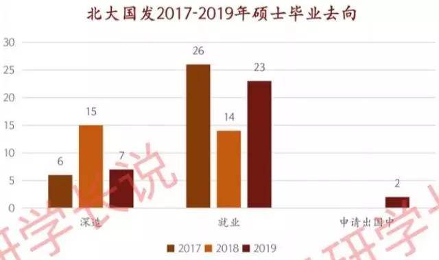 预入营50余人！星空体育官网登录入口附往年录取情况(图6)