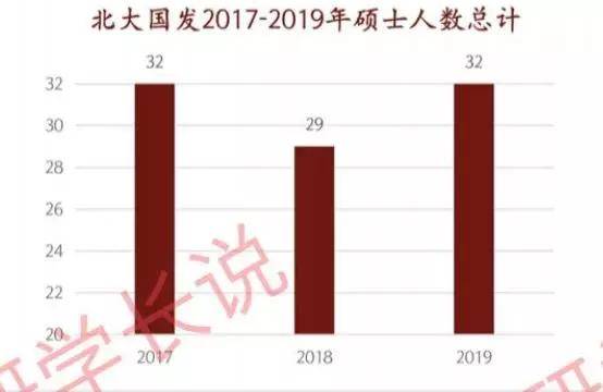 预入营50余人！星空体育官网登录入口附往年录取情况(图5)