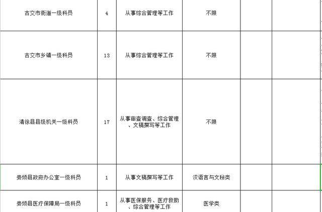 太原多少人口2020_太原2020太原规划图(3)