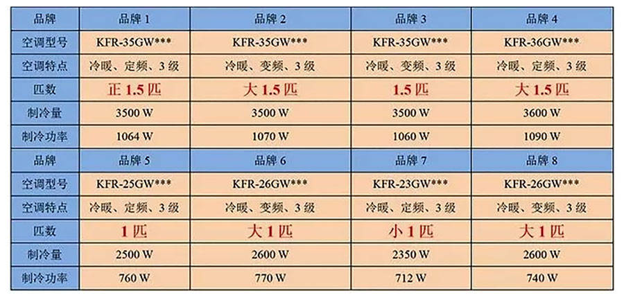 空调的匹是什么意思一匹是235kw还是25kw