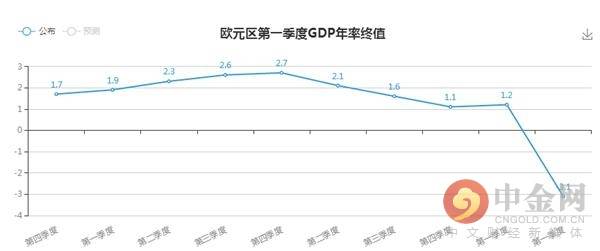 无锡一季度gdp_无锡地铁(2)