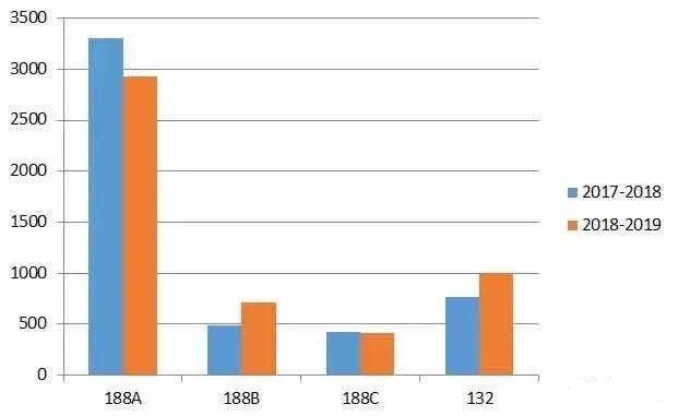 人口政策误区_人口普查(2)