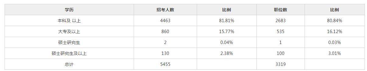 2020年报考四川省内_2020下半年公开考试录用公务员职位调整公告