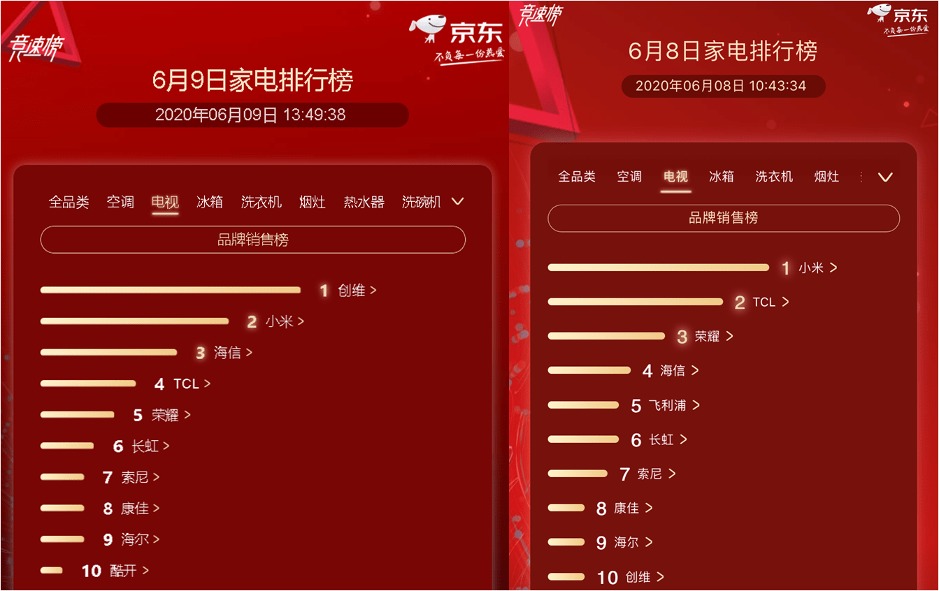 烟灶排行_2020年烟灶市场综述:虽呈阶梯回暖,大盘仍旧下挫(2)