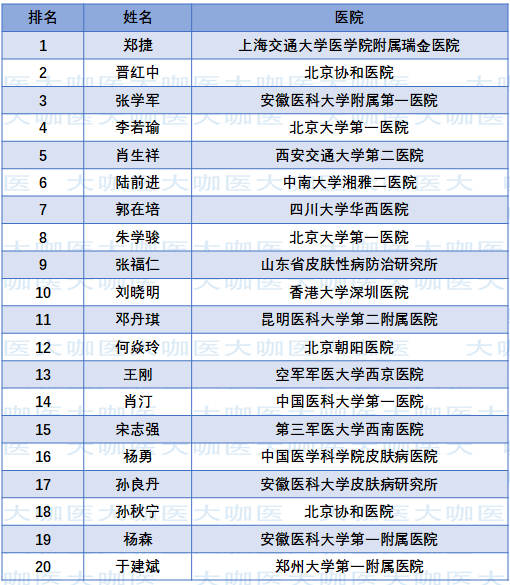 痤疮医院排名_医院常用治痤疮的药膏