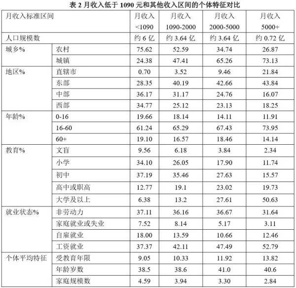 无收入人口_无收入证明范本图片