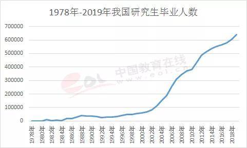 研究生人口比_研究生人口比例图