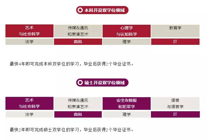 什么是双学位研究生 93cf9f4848e84808b3a5df8eeecbd600.jpeg