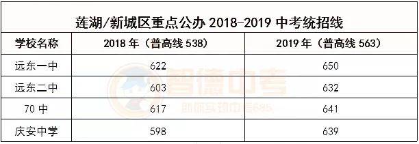 1 远东一中,远东二中,庆安中学,70中学校升学率一览外 2 远东一中