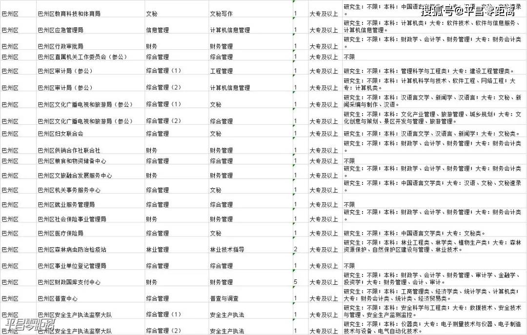 平昌县2020上半年gdp_增速全省第一 四川省半年成绩单出炉,宜宾表现抢眼