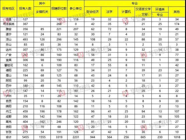 各省汉族人口比例_为什么四川的汉族人口是中国汉族人口最多的一个省(3)