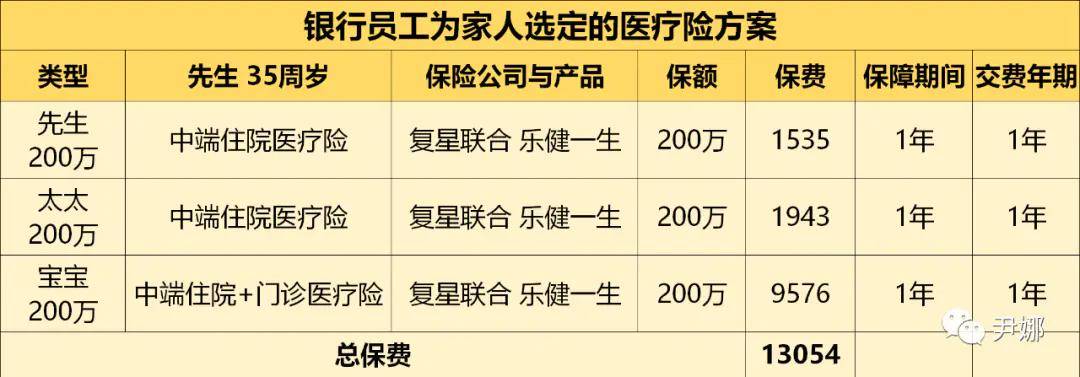 原来,银行员工为家人买这样的保险