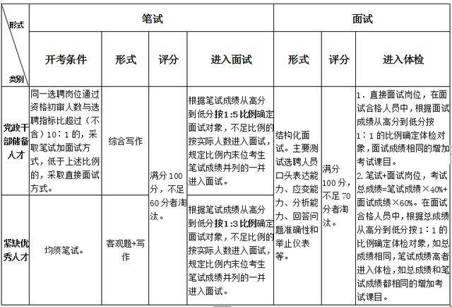 宁波户籍人口结构_宁波火车站结构(3)