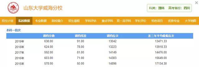 校区|文凭却和总校一样！天大的好事！这6所大学分校录取分竟比总校低10～20分