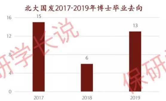 预入营50余人！星空体育官网登录入口附往年录取情况(图4)