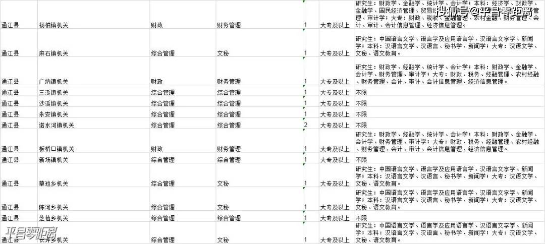 平昌县2020上半年gdp_增速全省第一 四川省半年成绩单出炉,宜宾表现抢眼