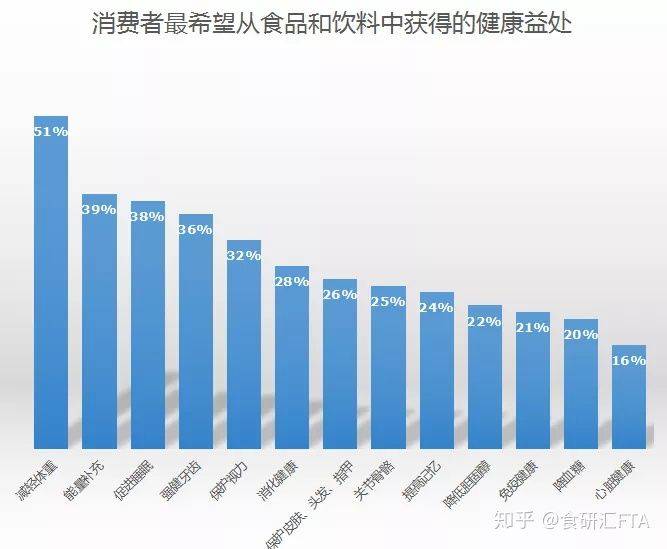 功能性饮料:快速增长的类别与市场消费者分析_手机搜狐网