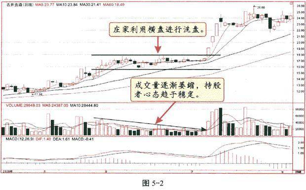 怎样控制股票价格