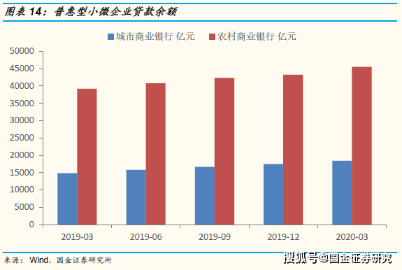 gdp和m2差值_中国m2和gdp增长率(3)