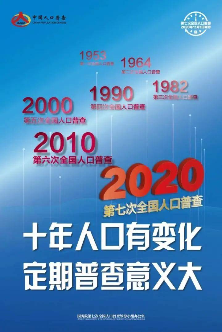 中国人口政策口号不同时期_中国人口政策实施照片