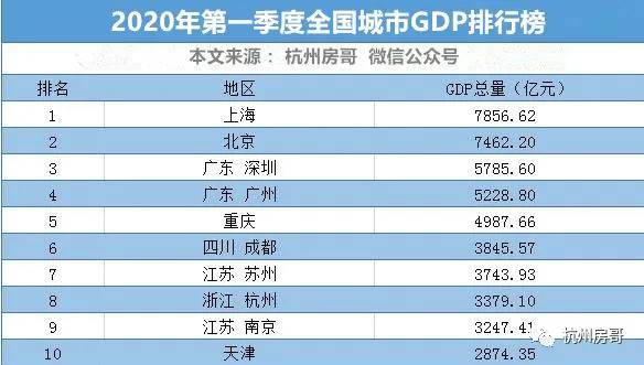 杭州人口会持续流入吗_年轻人最向往的中国十大城市,你向往吗 你去过几个呢