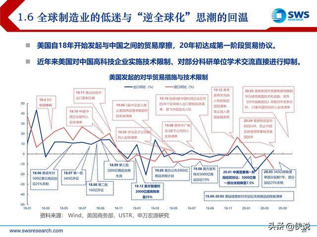 房地产拉动gdp2020_近十年中国gdp数据图(3)