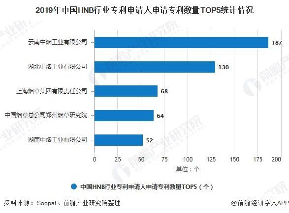 人口现状调查及未来预测_中国人口未来预测图(3)