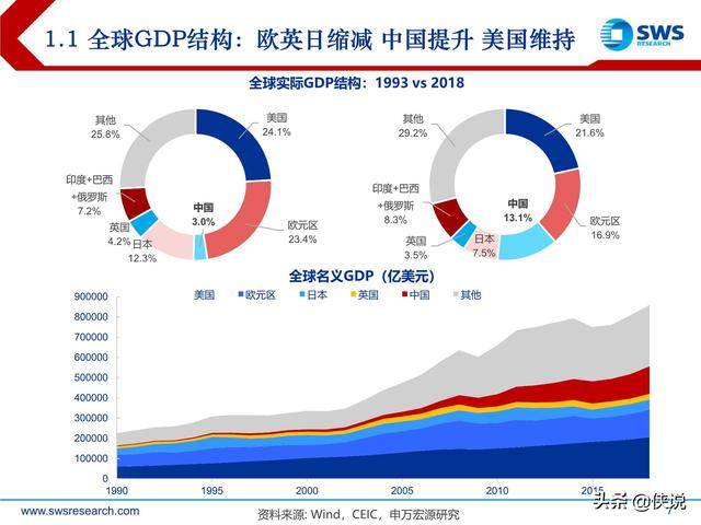 gdp对政策影响(3)