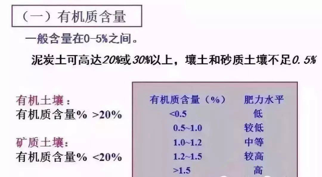 2有机质含量的组成土壤有机质是指土壤中来源于生命的物质,它主要来源