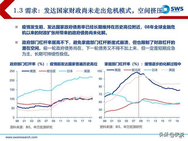 gdp对政策影响(3)