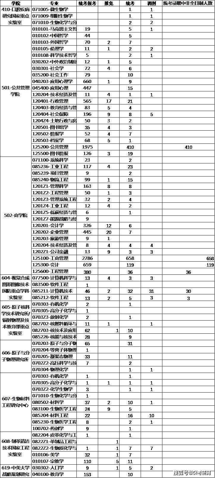南大章人口_南大碎尸案