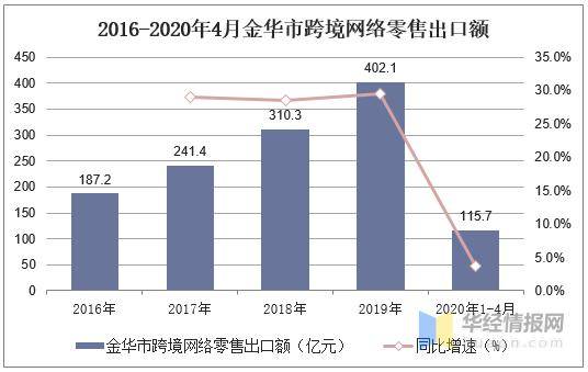 2020金华武义gdp_火腿之都金华的2020年一季度GDP出炉,在浙江省排名第几(2)