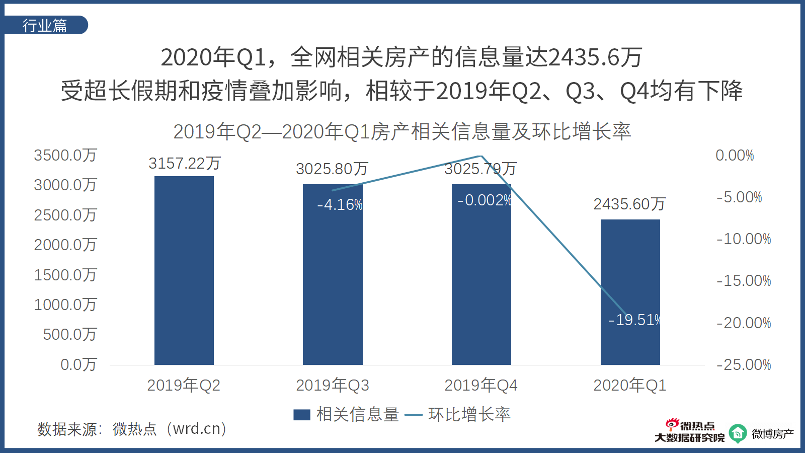 2020第一季度各行业g_疫情对各行业的影响