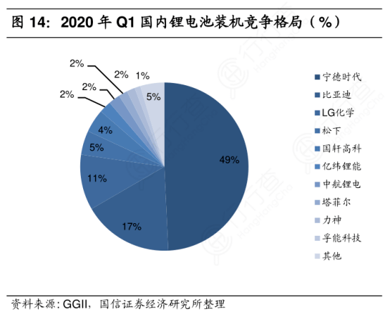 宁德时代在宁德GDP(2)