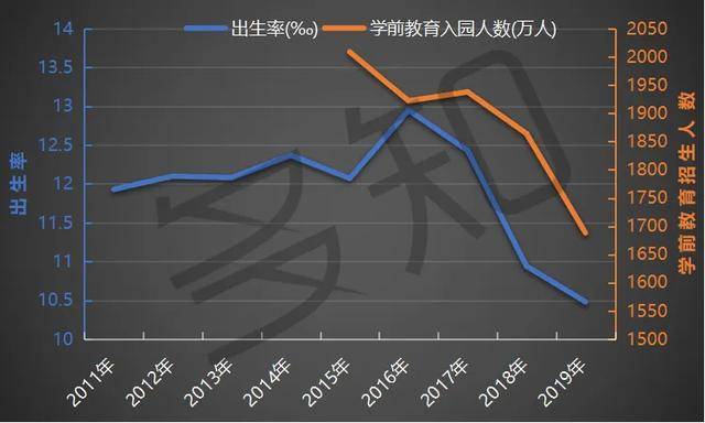 在业人口_2021年中国养老地产行业市场发展趋势分析 老龄化人口增多倒逼养老