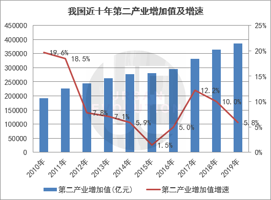 湖南省近十年GDP增幅数据_31省区一季度GDP排行榜出炉 上海增幅倒数第一 表(2)