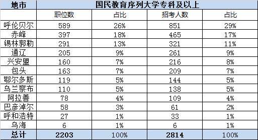 台湾人口平均学历_台湾地图人口密度(3)