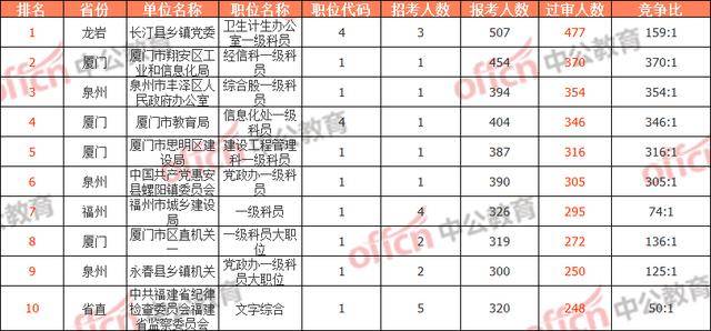 2020年翔安人口有多少_云浮市镇安有多少人口(3)