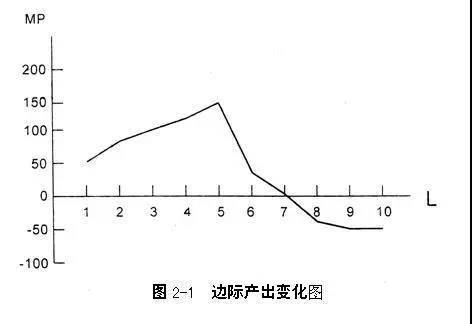 边际效应经济学什么原理_边际效应