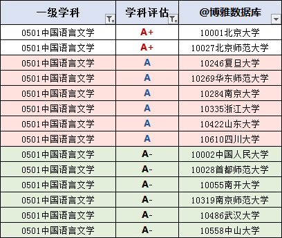 文学系排名_心跳文学部图片(2)