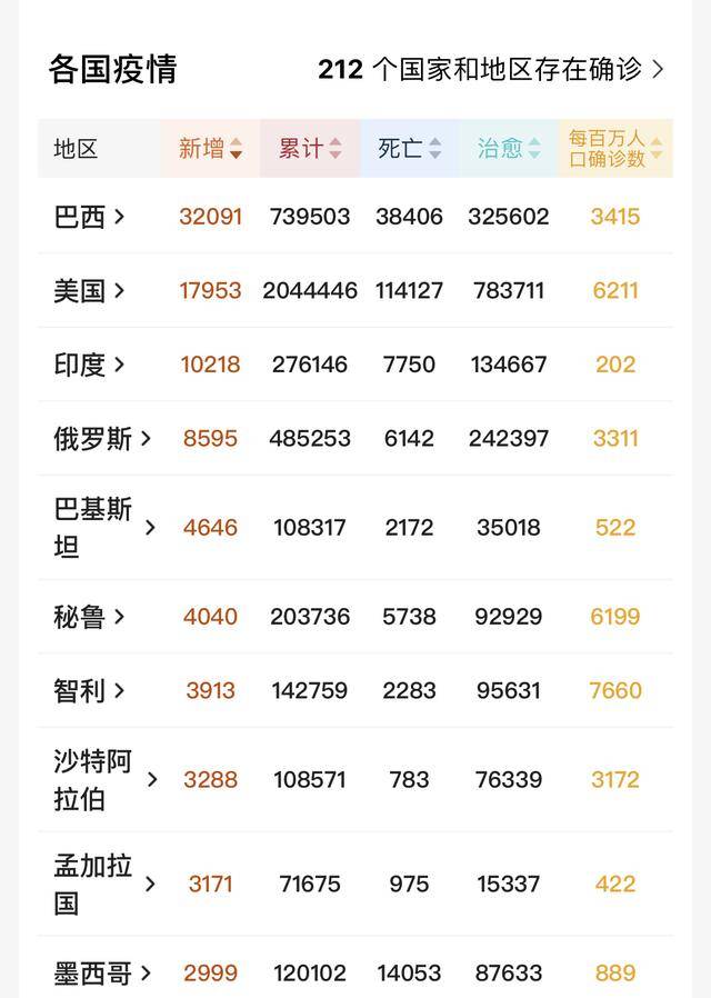 新冠肺炎病例全国人口数量_沙特新冠肺炎确诊病例