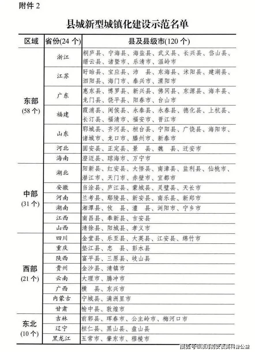 河南富裕gdp县级市排名_中国最富有的五个县级市,人均GDP全都不低于15万,全部都在江苏(3)