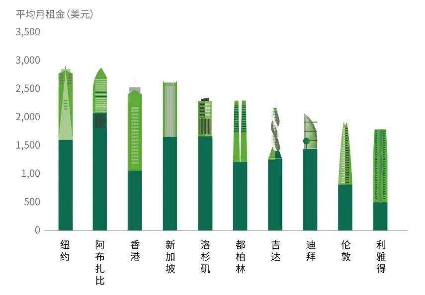 2020年世界十大城市_城市规划报道:全球十大城市规划设计大师排名戴帆(DAIFAN)