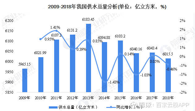 人均生活用水_生活中节约用水的图片