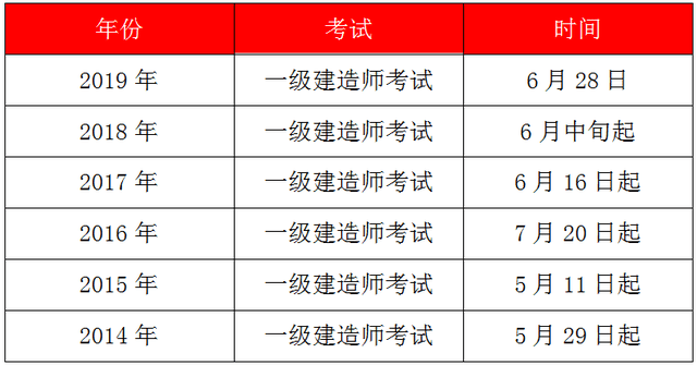 急讯！2020年一级建造师9月考试，报名时间在什么时候开始？（最新发布）