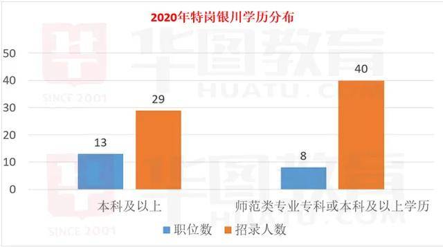 怎么看是否是师范类 e6947298fc614d0da341140ac75e701f.jpeg