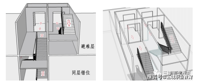 原创消防考点总结各类建筑中的避难层避难间设计要求对比