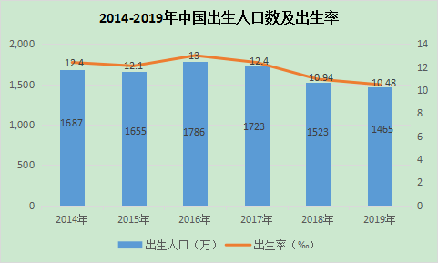 烟台人口2020年总人数是多少_2020年烟台地铁规划图(2)